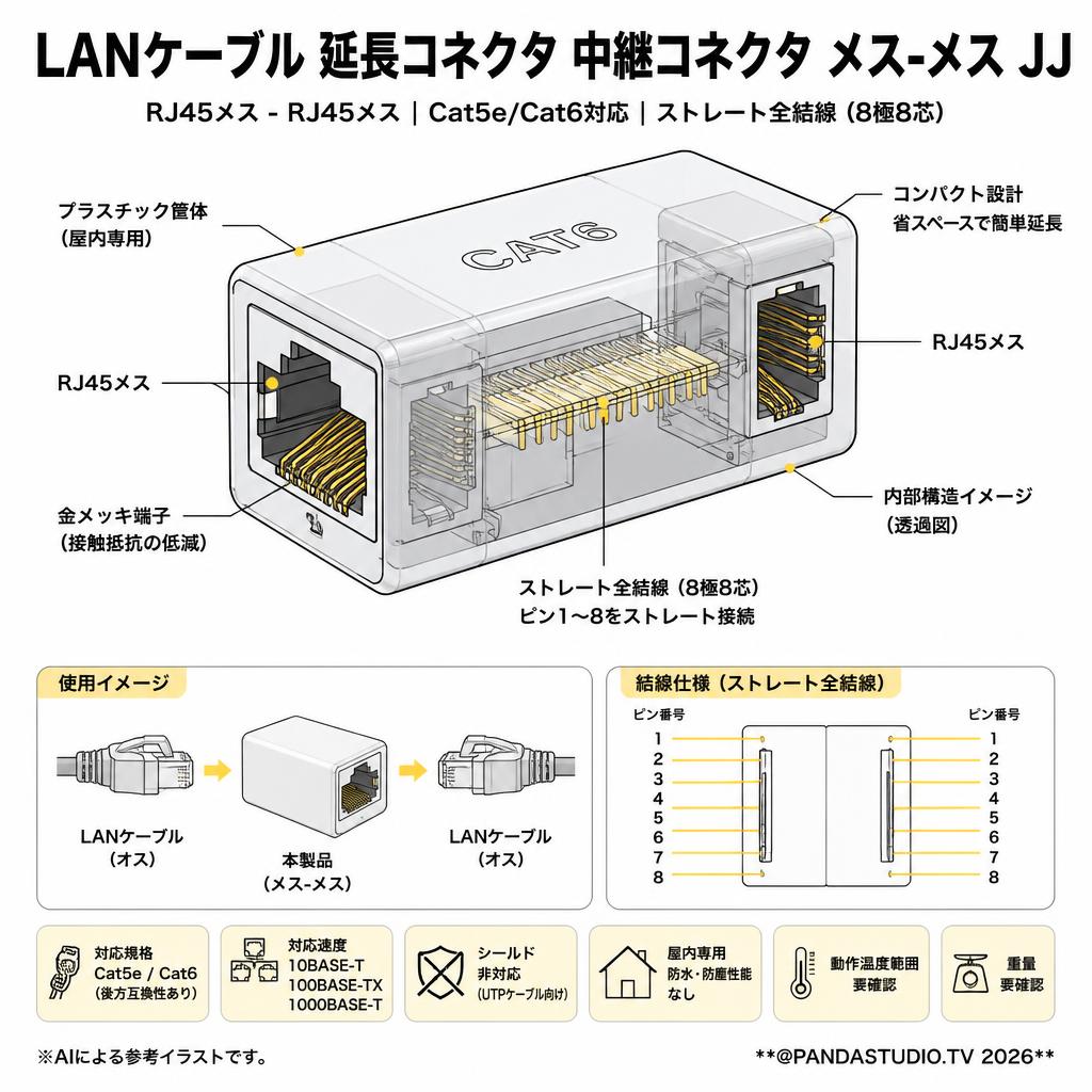 LANケーブル 延長コネクタ 中継コネクタ  メス-メス JJ スペック