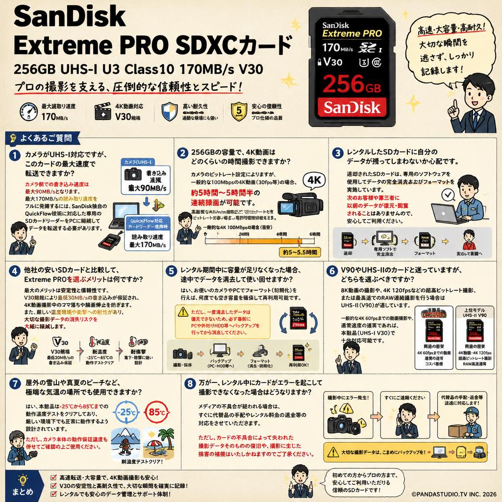 SanDisk 256GB UHS-I U3 Class10  Extreme PRO 170MB/s  V30 SDXCカード FAQ（よくある質問と答え）