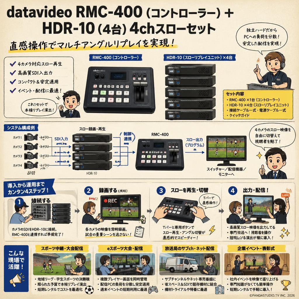 datavideo RMC-400（コントローラー）＋HDR-10（4台）4chスローセット おもな対象のお客様