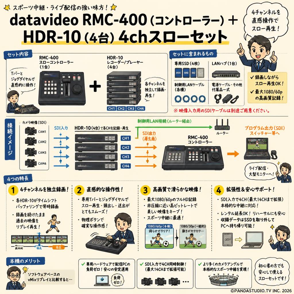 datavideo RMC-400（コントローラー）＋HDR-10（4台）4chスローセット FAQ（よくある質問と答え）