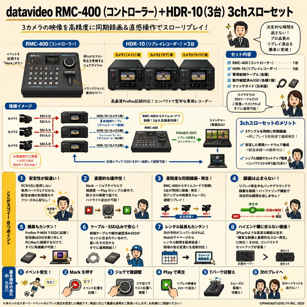 datavideo RMC-400（コントローラー）＋HDR-10（3台）3chスローセット FAQ（よくある質問と答え）