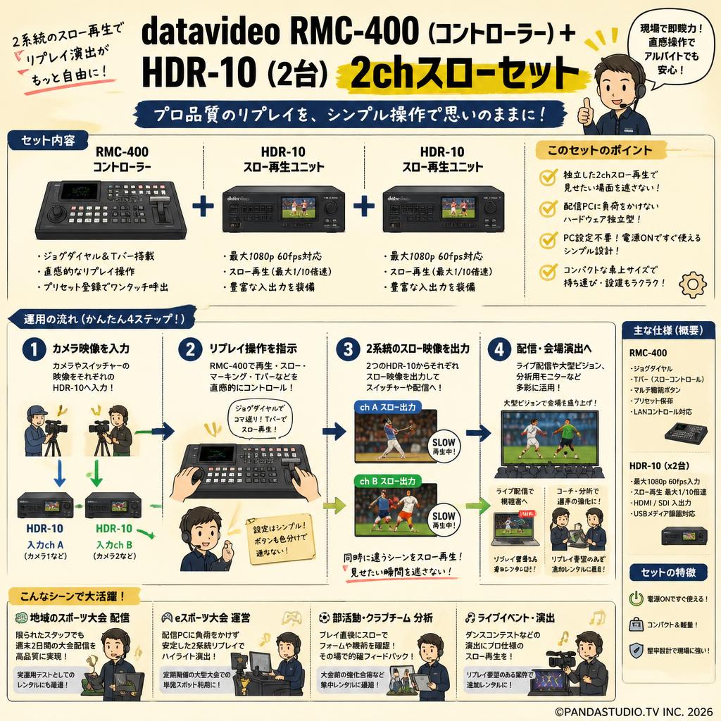 datavideo RMC-400（コントローラー）＋HDR-10（2台）２chスローセット おもな対象のお客様