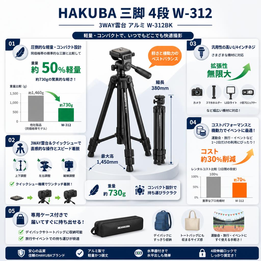 HAKUBA 三脚 4段 W-312 3WAY雲台 アルミ W-312BK セールスポイント