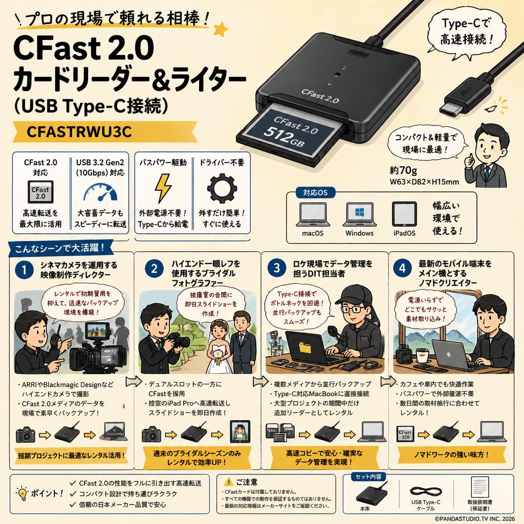 CFast 2.0 カードリーダー&ライター(USB Type-C接続) CFASTRWU3C おもな対象のお客様