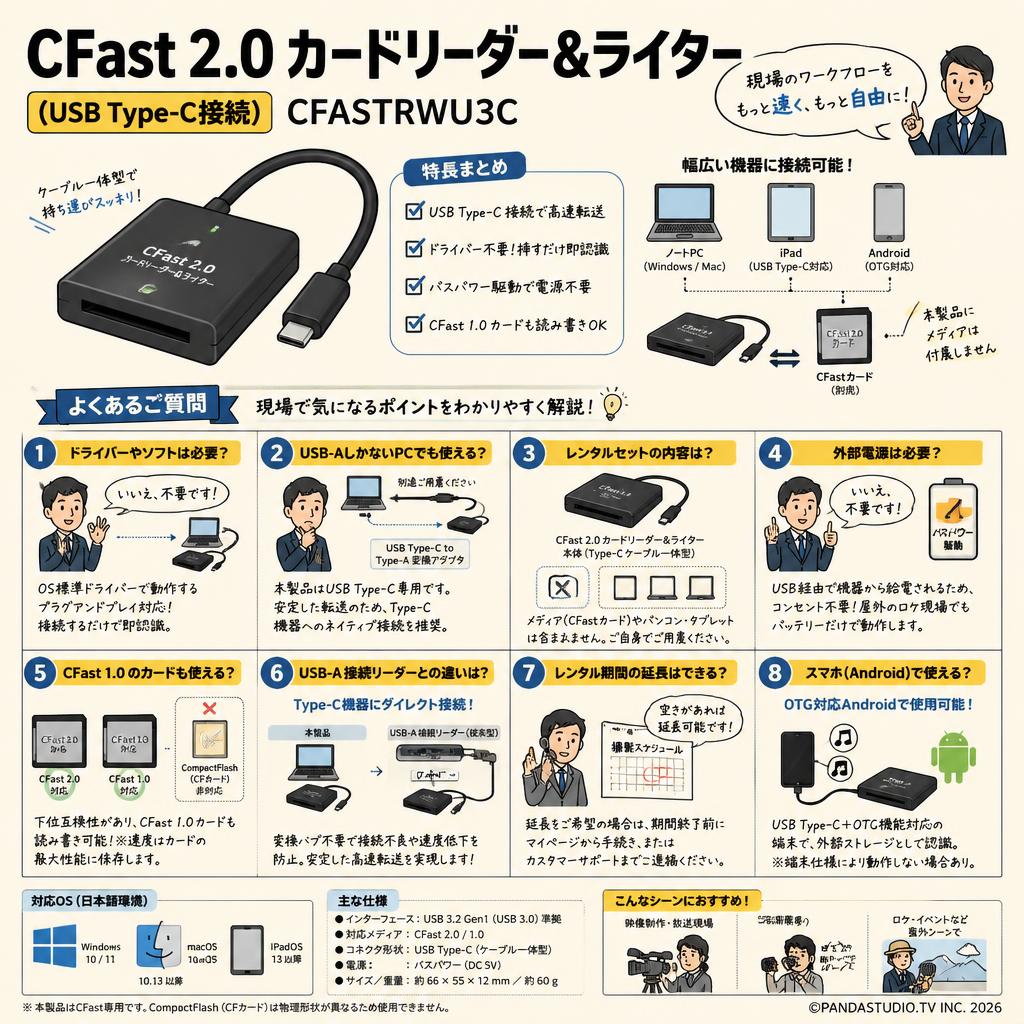 CFast 2.0 カードリーダー&ライター(USB Type-C接続) CFASTRWU3C FAQ（よくある質問と答え）