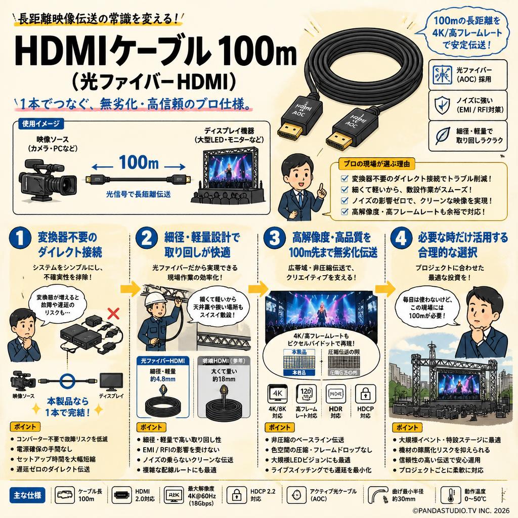 HDMIケーブル 100m （光ファイバーHDMI） 概要