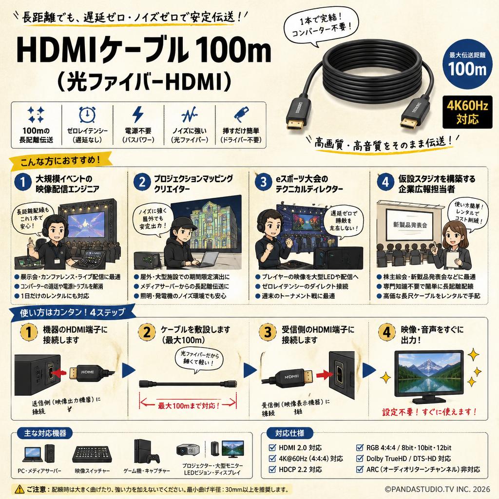HDMIケーブル 100m （光ファイバーHDMI） おもな対象のお客様
