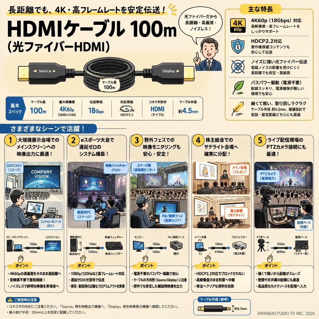 HDMIケーブル 100m （光ファイバーHDMI） 用途