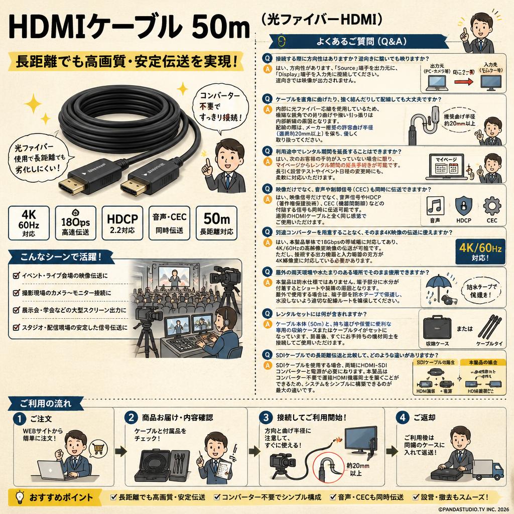 HDMIケーブル 50m （光ファイバーHDMI） FAQ（よくある質問と答え）