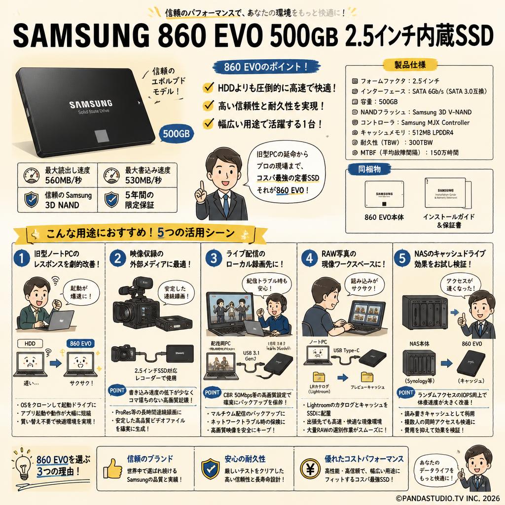 Samsung 860 EVO 500GB  2.5インチ内臓SSD 用途