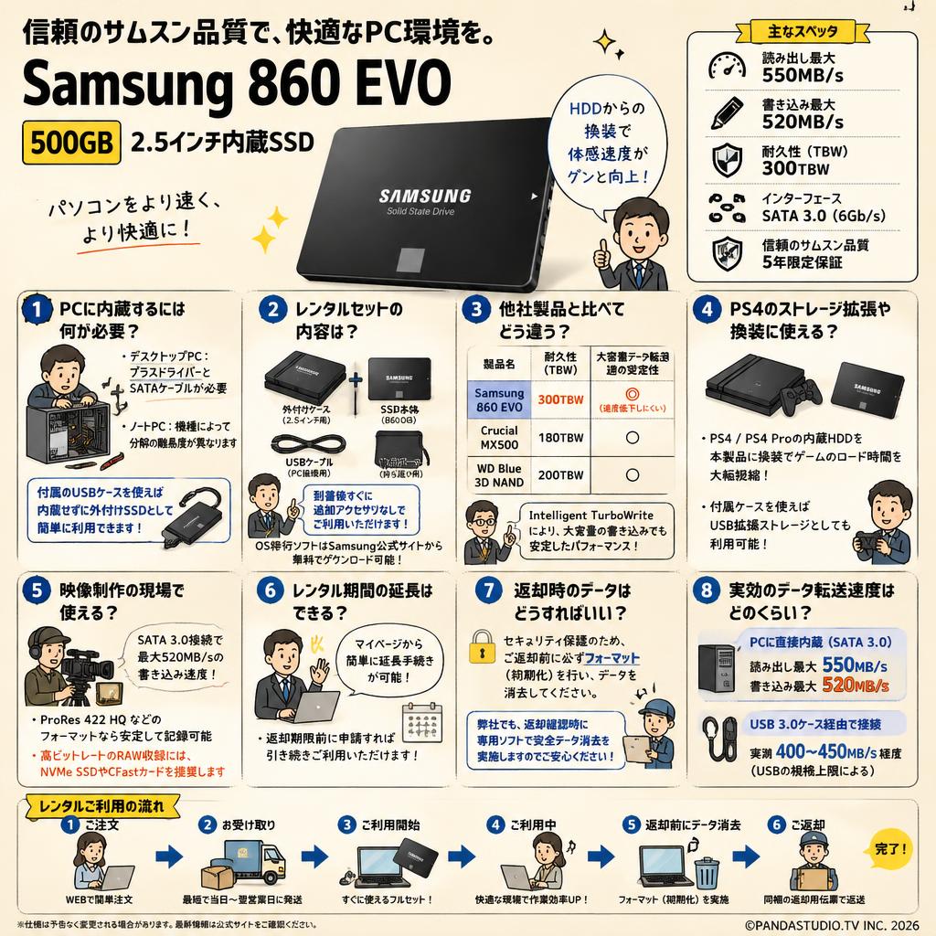 Samsung 860 EVO 500GB  2.5インチ内臓SSD FAQ（よくある質問と答え）