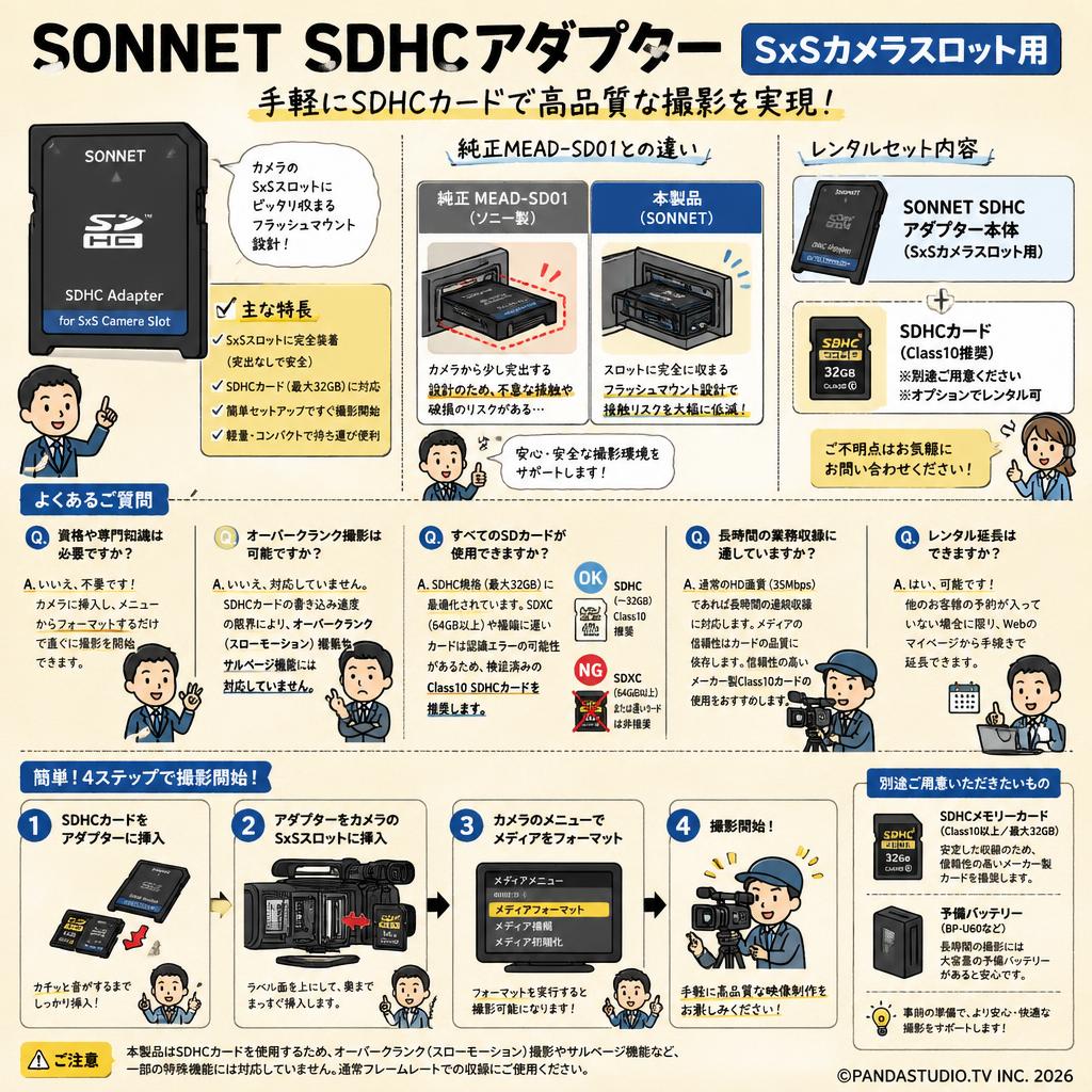 SONNET SDHC Adapter for SxS Camera Slot FAQ（よくある質問と答え）
