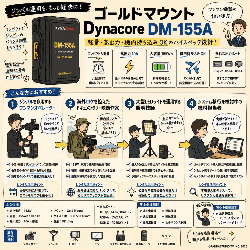 ゴールドマウント Dynacore DM-155A おもな対象のお客様