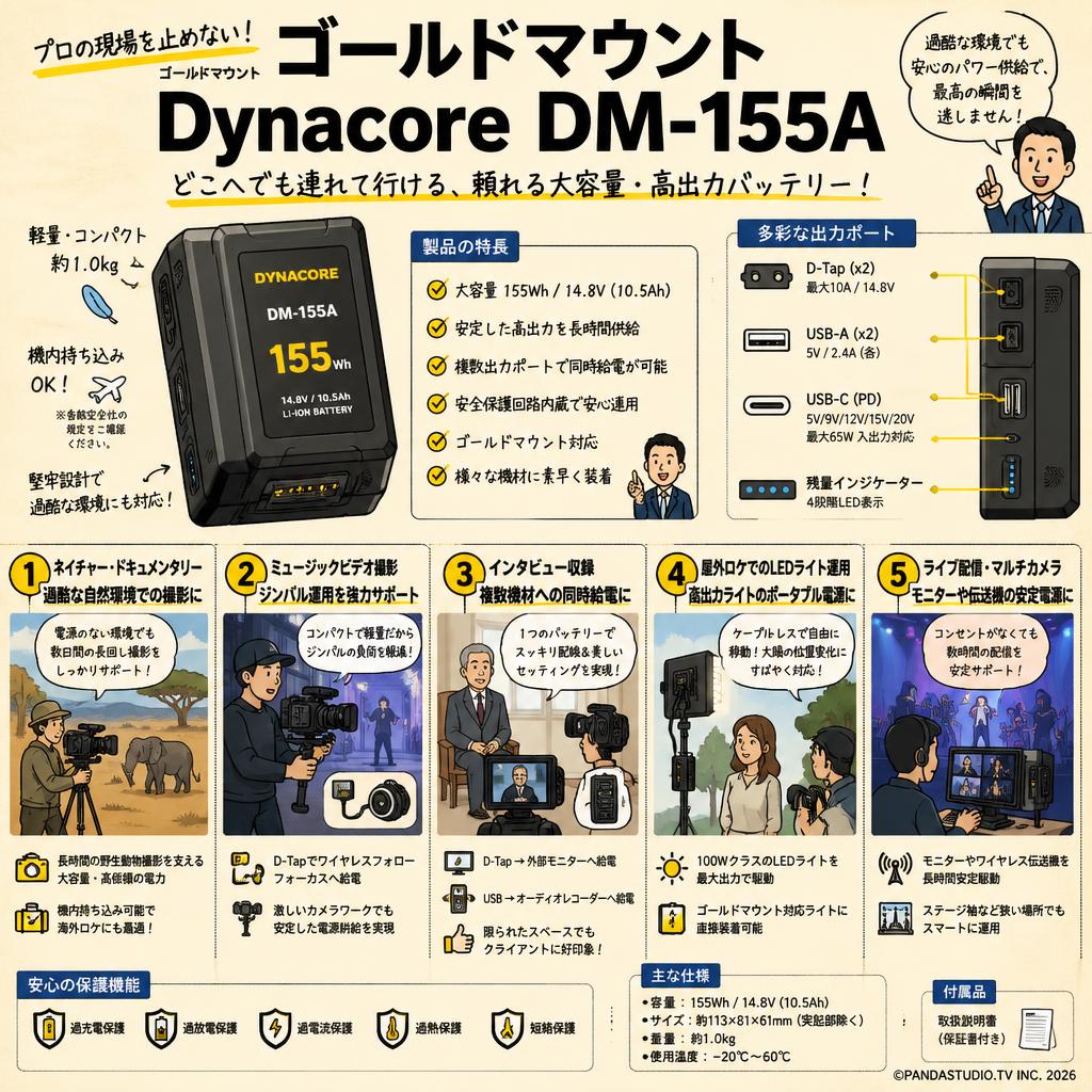 ゴールドマウント Dynacore DM-155A 用途