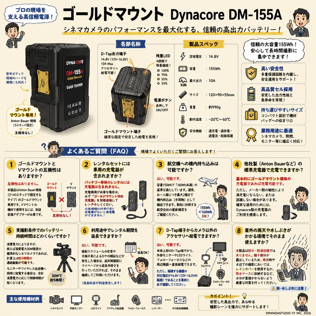 ゴールドマウント Dynacore DM-155A FAQ（よくある質問と答え）