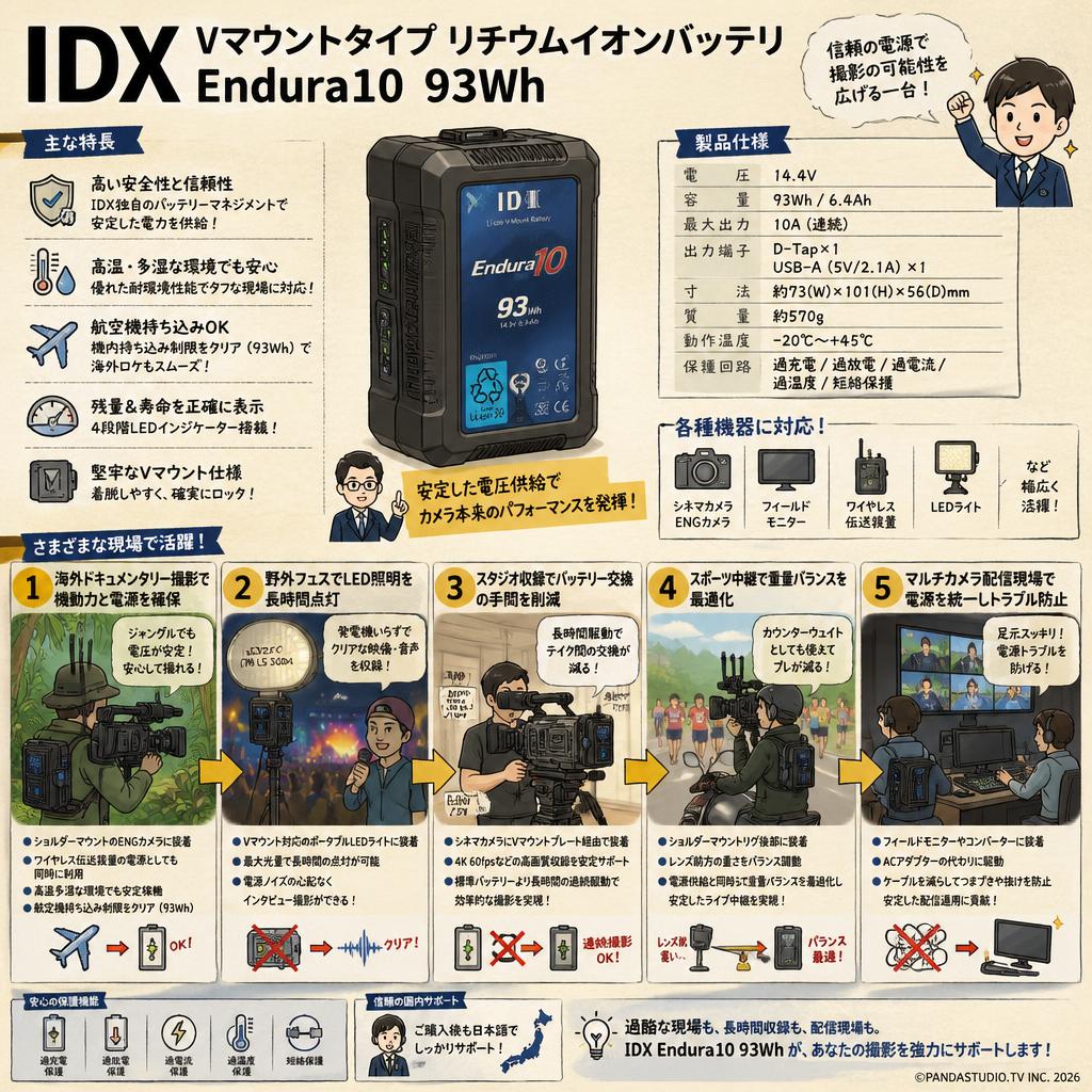 IDX Vマウントタイプ リチウムイオンバッテリ　Endura10 93Wh 用途