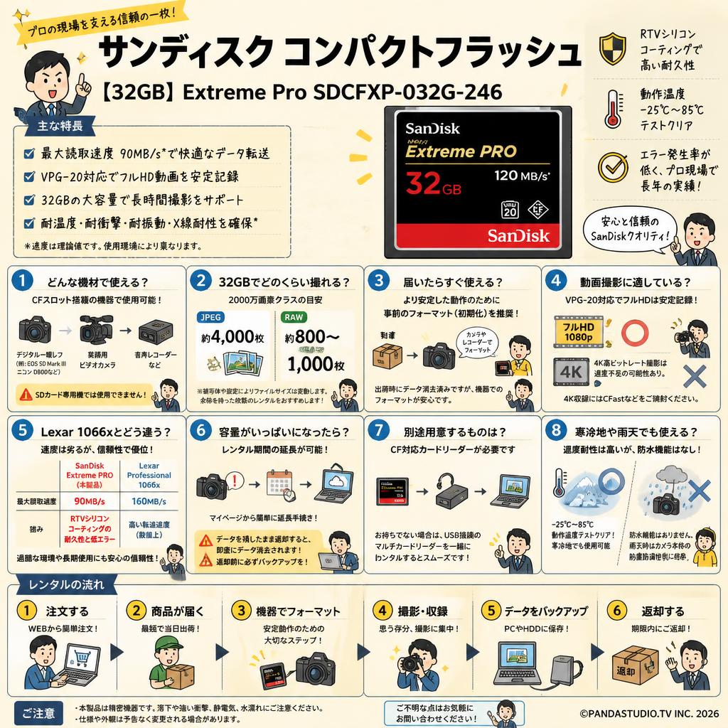 SanDisk/サンディスク コンパクトフラッシュ 【32GB】  Extreme Pro SDCFXP-032G-Z46 FAQ（よくある質問と答え）