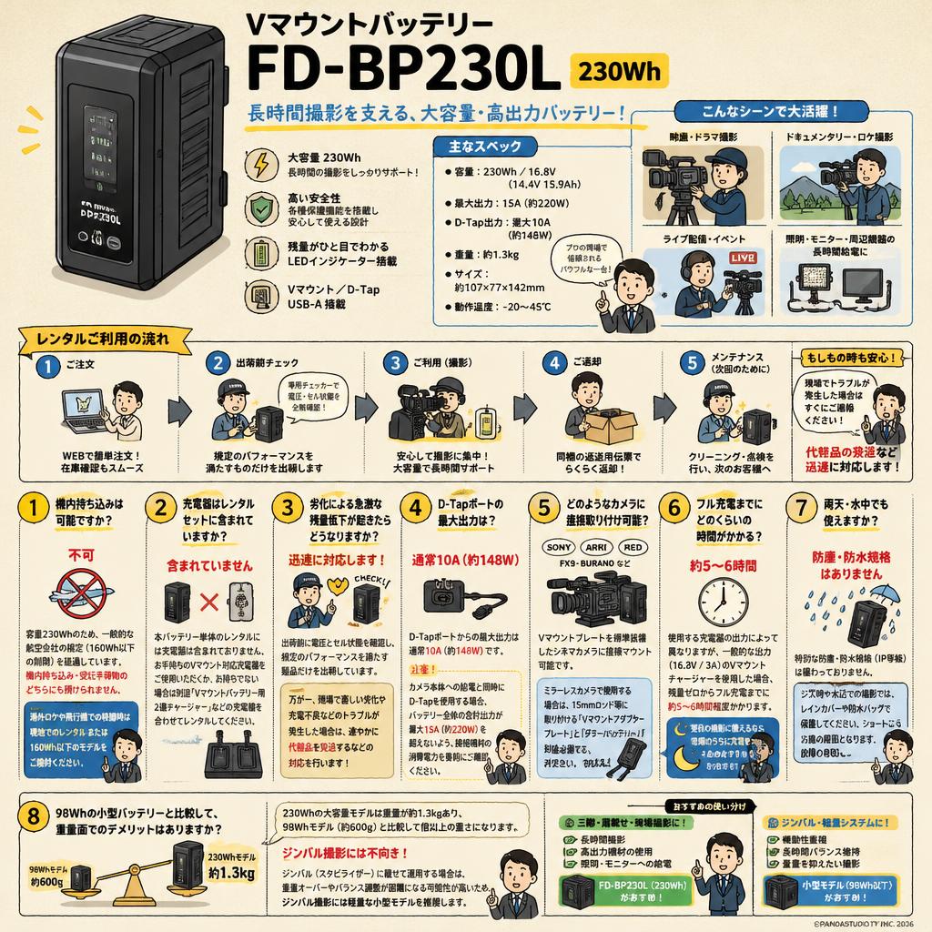 Vマウントバッテリー FD-BP230L  230Wh FAQ（よくある質問と答え）