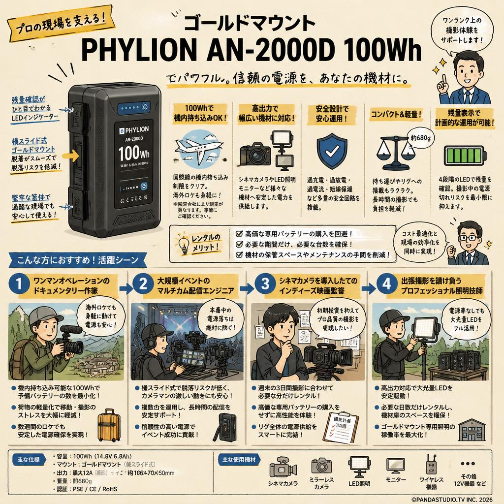 ゴールドマウント PHYLION AN-2000D 100Wh おもな対象のお客様