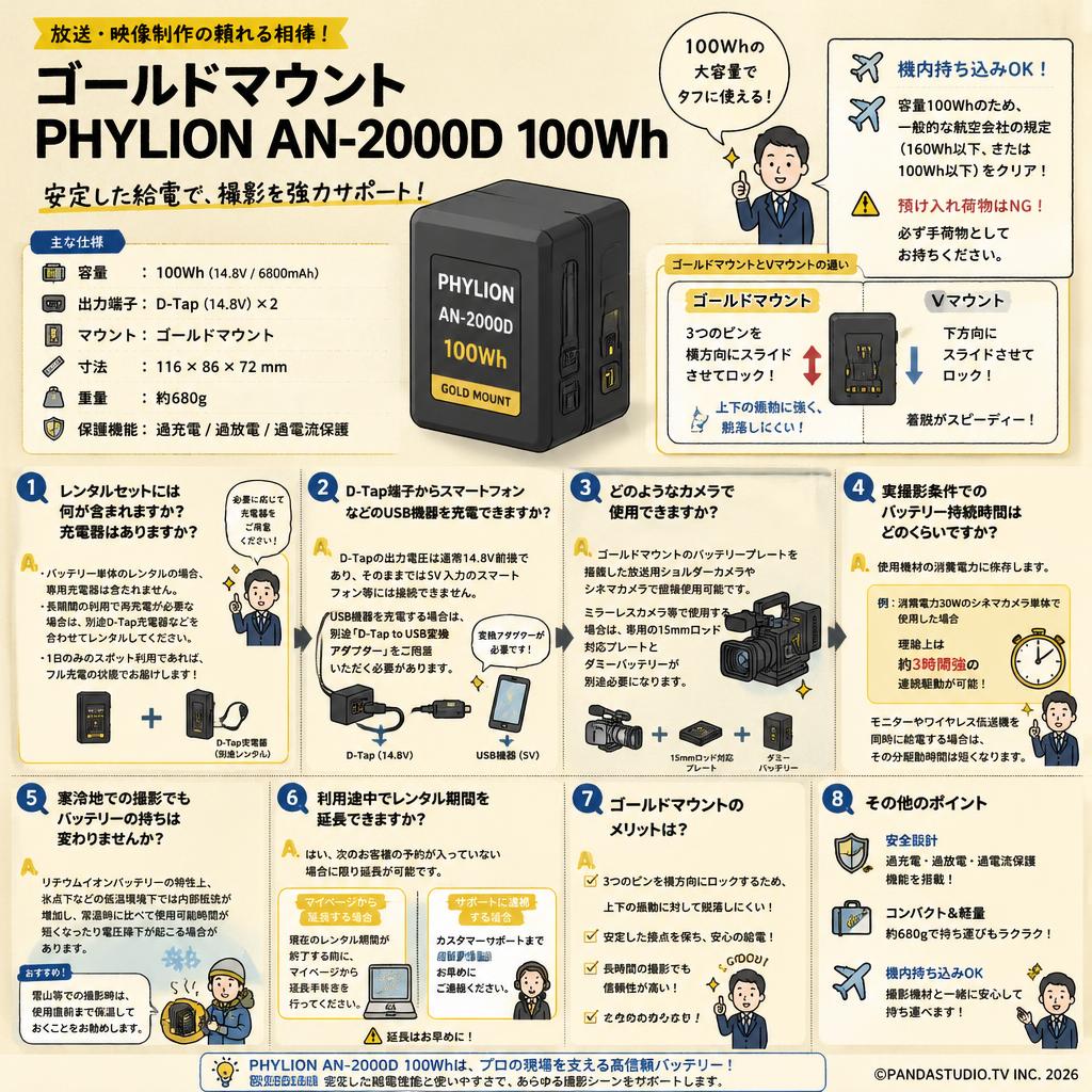ゴールドマウント PHYLION AN-2000D 100Wh FAQ（よくある質問と答え）