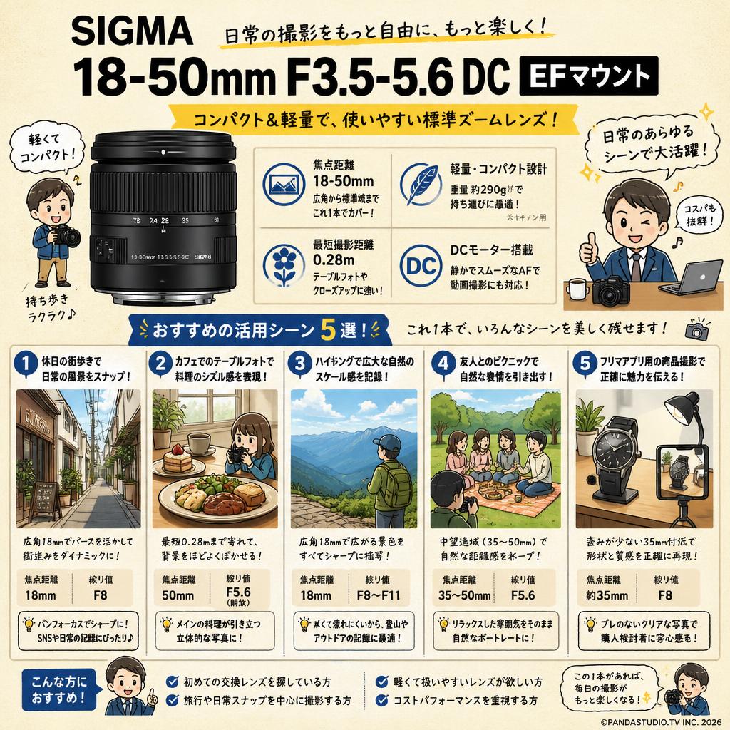 SIGMA 18-50mm F3.5-5.6 DC EFマウント 用途