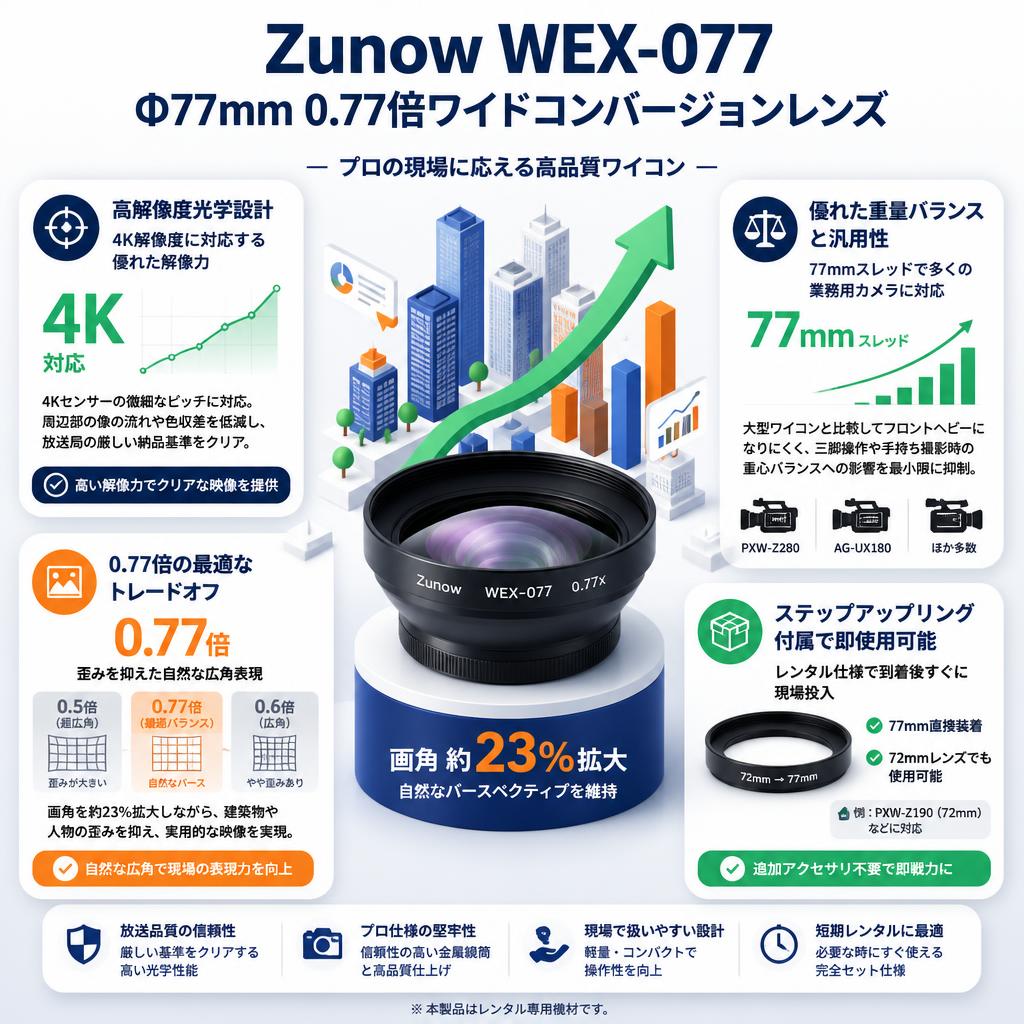 Zunow WEX-077 Φ77mm 0.77倍ワイドコンバージョンレンズ セールスポイント