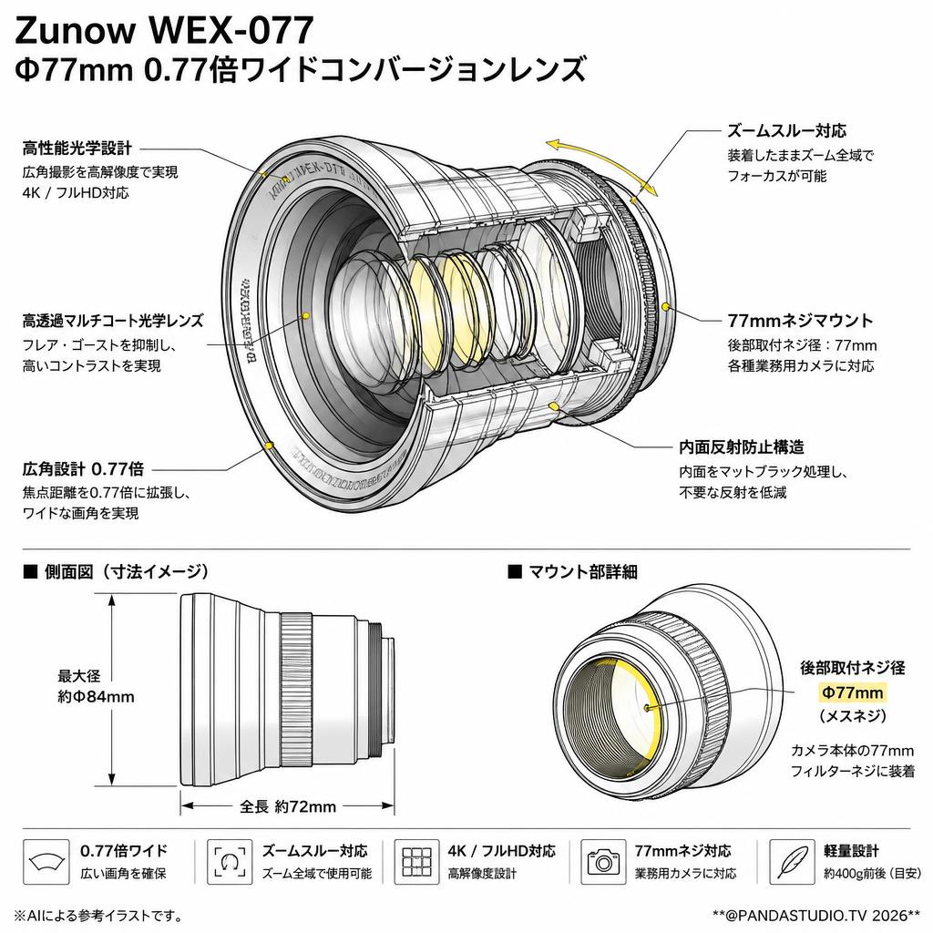 Zunow WEX-077 Φ77mm 0.77倍ワイドコンバージョンレンズ スペック