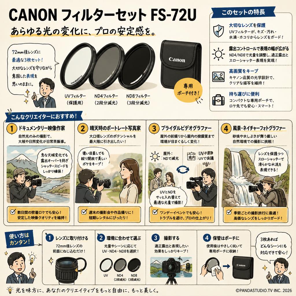 CANON フィルターセット FS-72U おもな対象のお客様