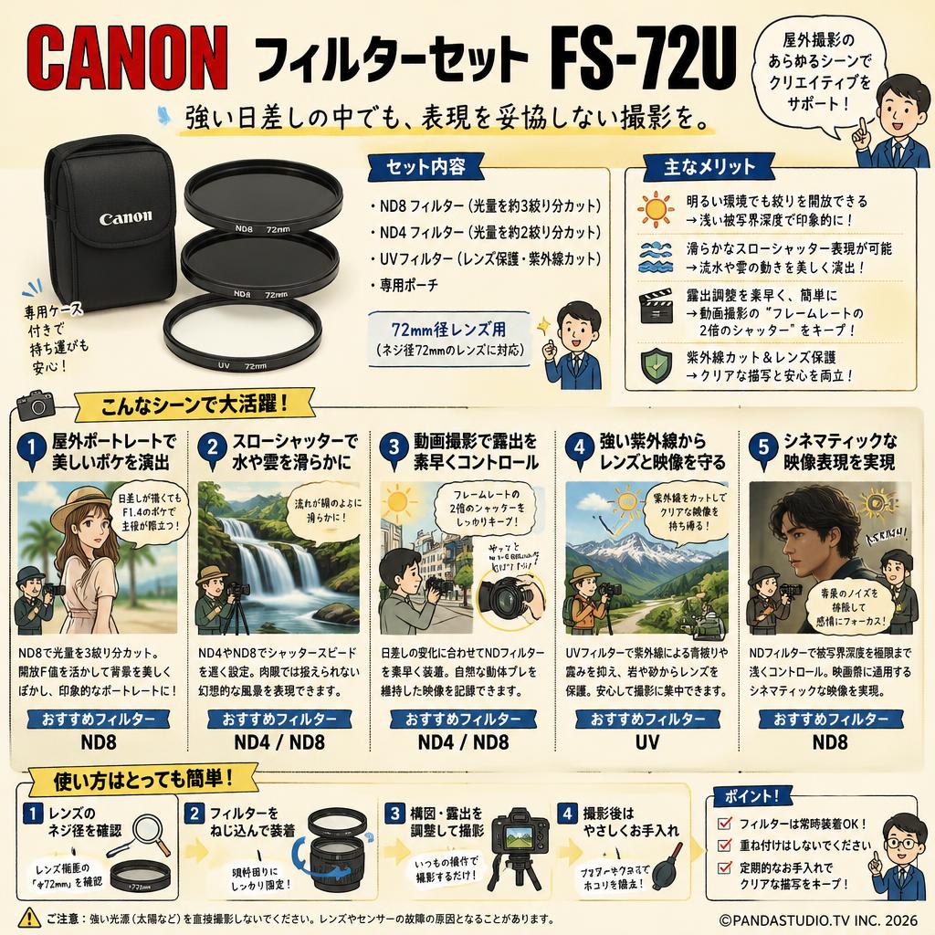 CANON フィルターセット FS-72U 用途