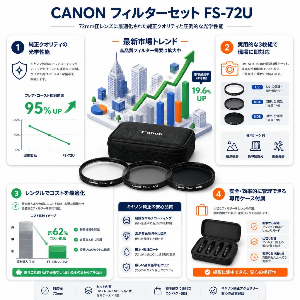 CANON フィルターセット FS-72U セールスポイント