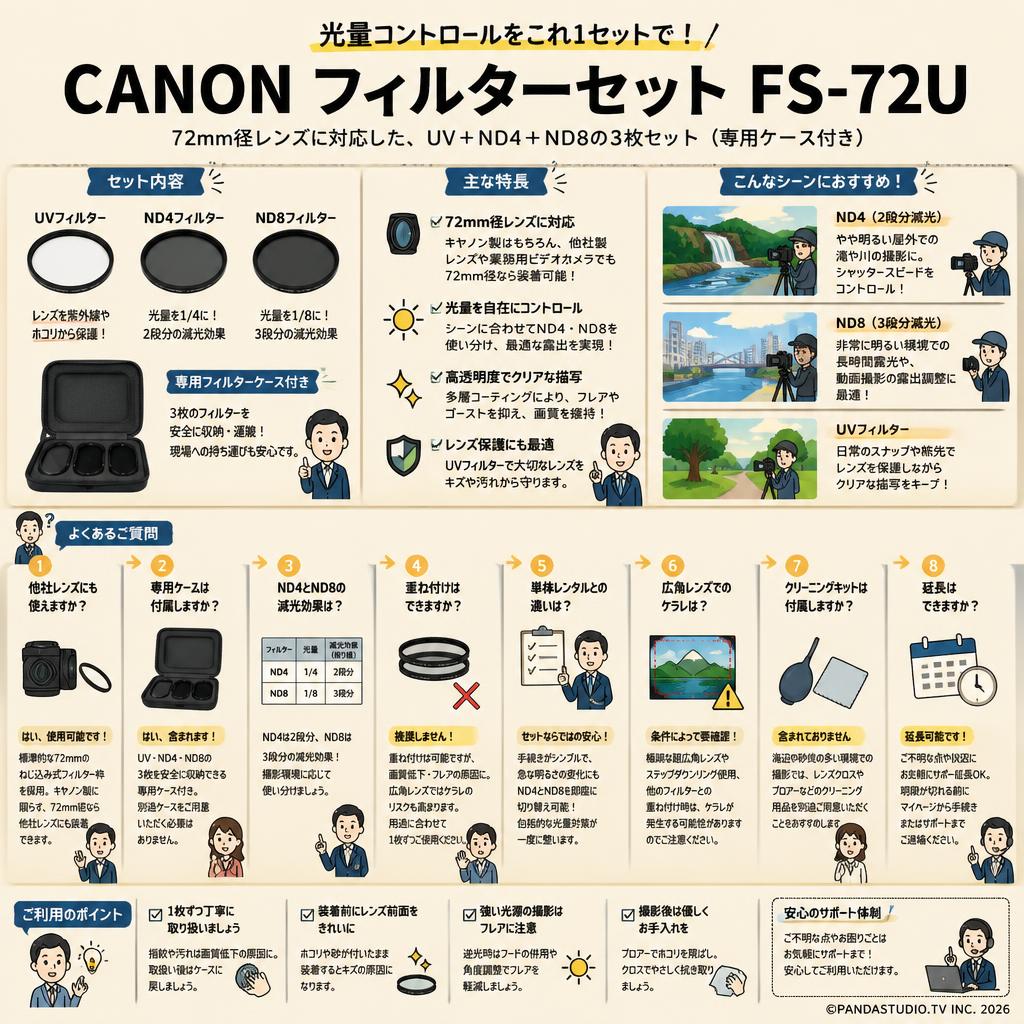 CANON フィルターセット FS-72U FAQ（よくある質問と答え）