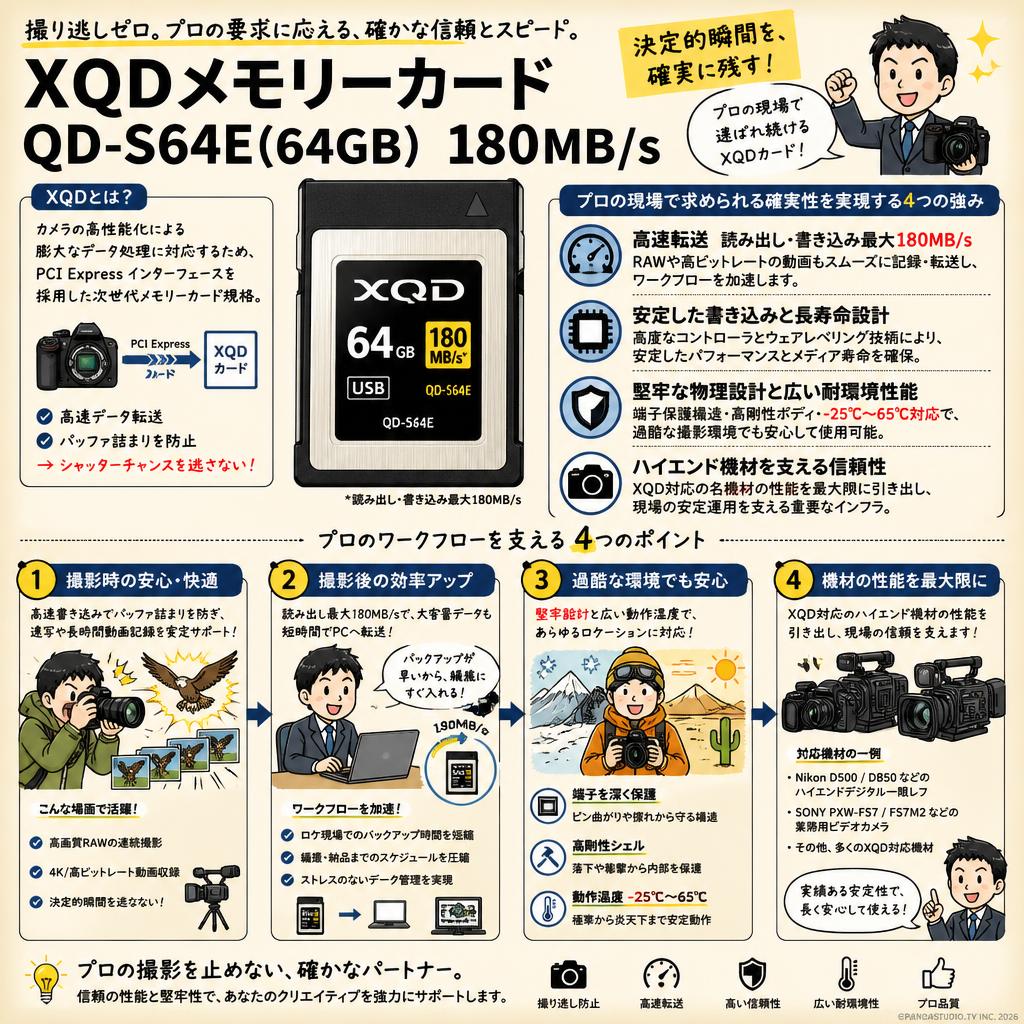 XQDメモリーカードQD-S64E(64GB)　180MB/s 概要
