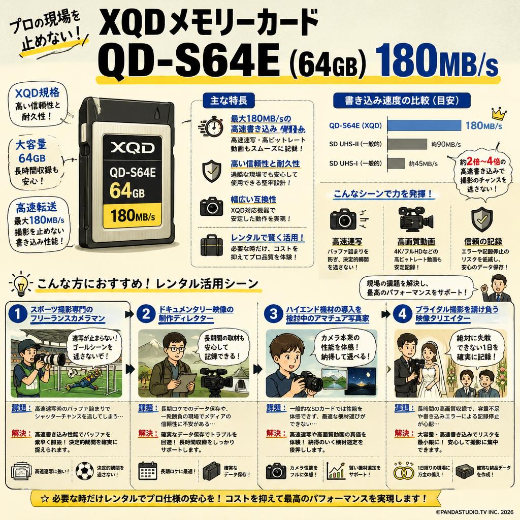 XQDメモリーカードQD-S64E(64GB)　180MB/s おもな対象のお客様