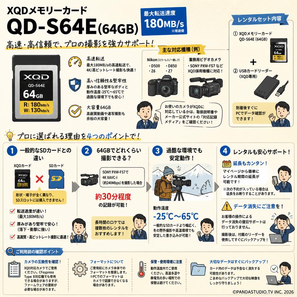 XQDメモリーカードQD-S64E(64GB)　180MB/s FAQ（よくある質問と答え）