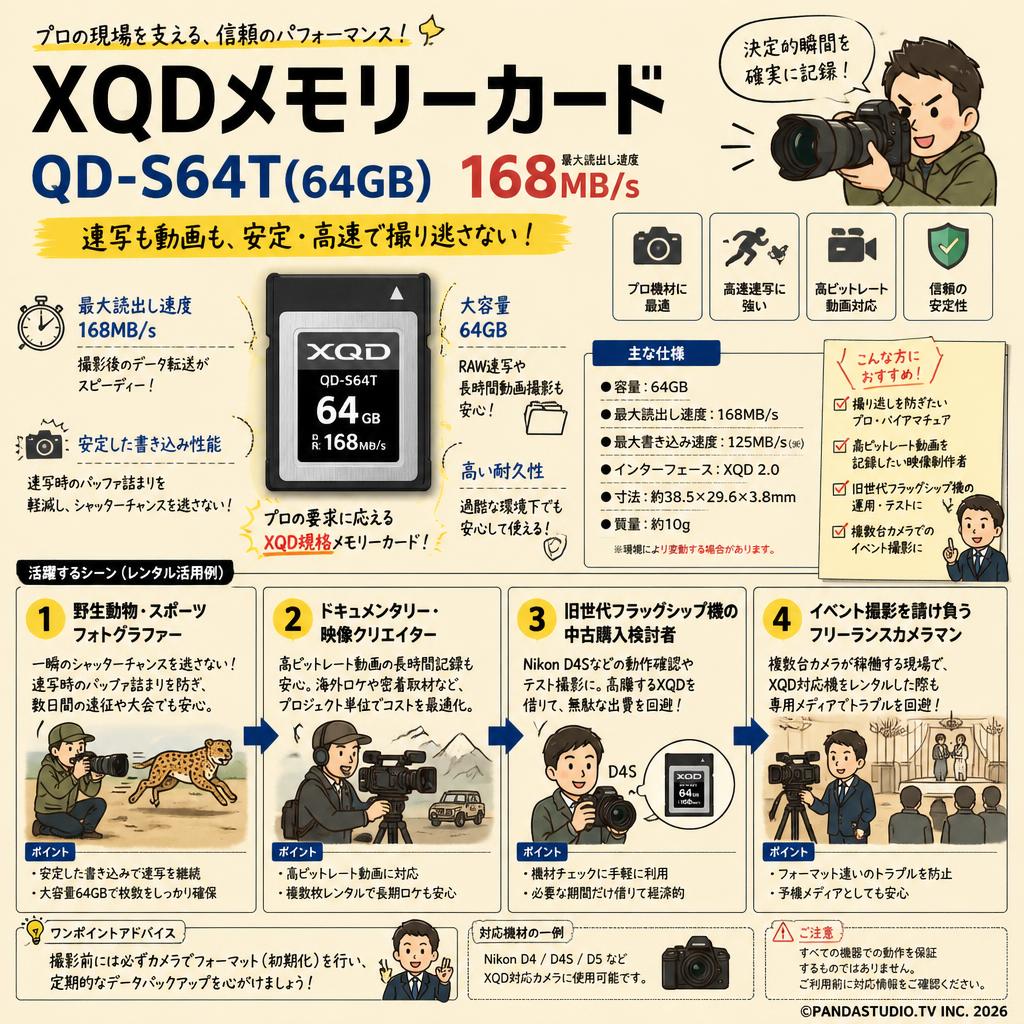 XQDメモリーカードQD-S64T(64GB) 168MB/s おもな対象のお客様