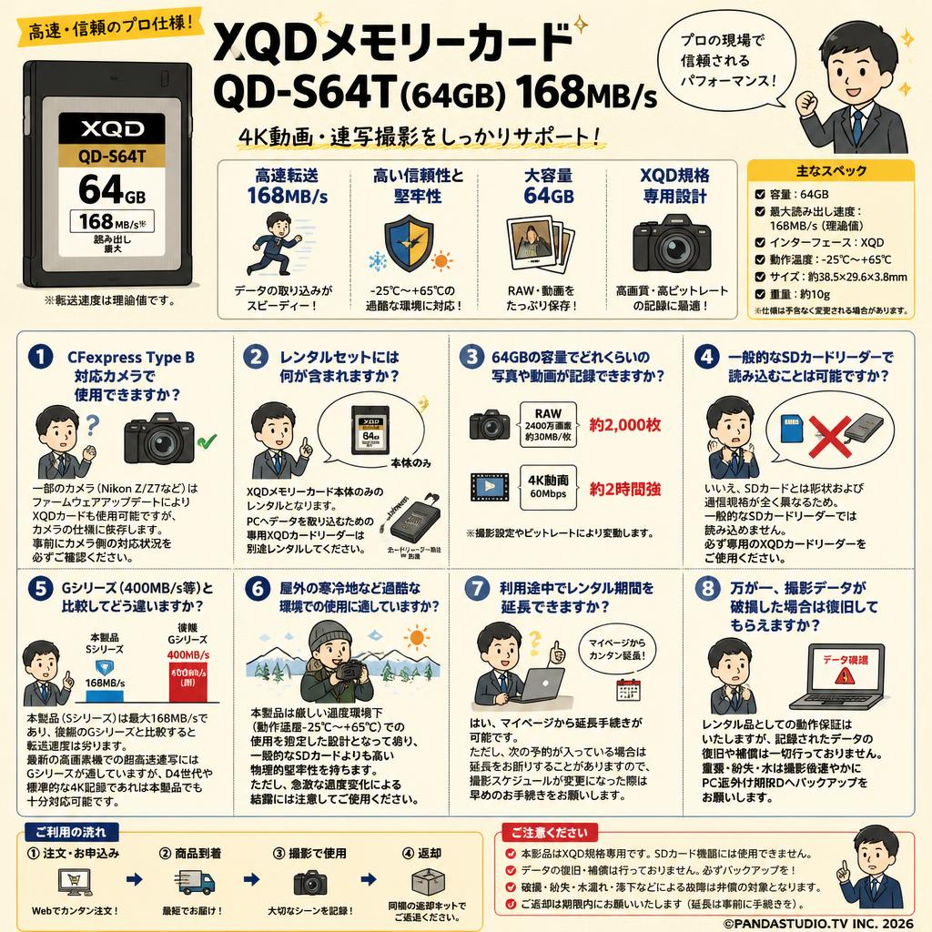 XQDメモリーカードQD-S64T(64GB) 168MB/s FAQ（よくある質問と答え）