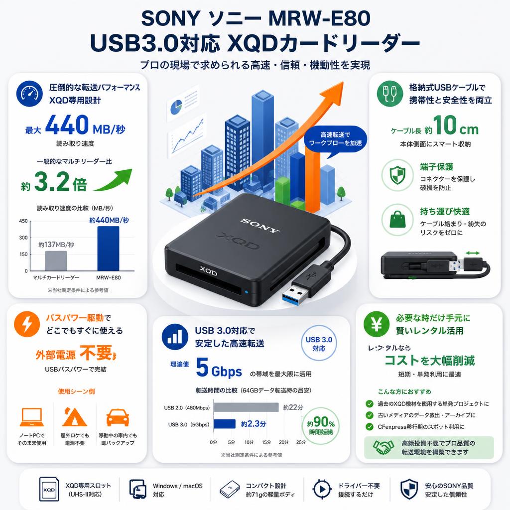 SONY ソニー MRW-E80 [USB3.0対応 XQDカードリーダー] セールスポイント