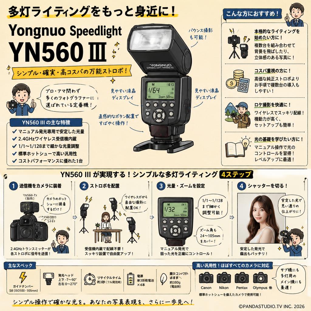 Yongnuo  Speedlight YN560 III 概要