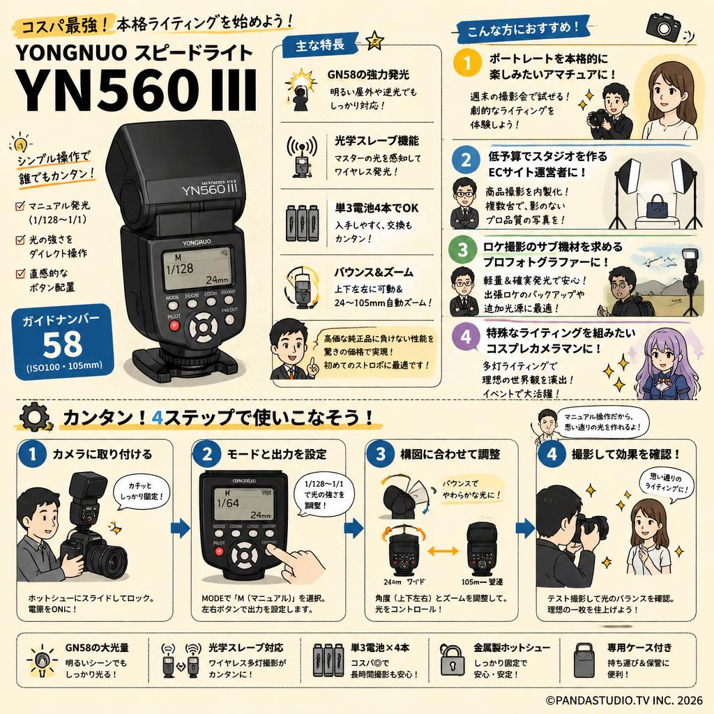 Yongnuo  Speedlight YN560 III おもな対象のお客様
