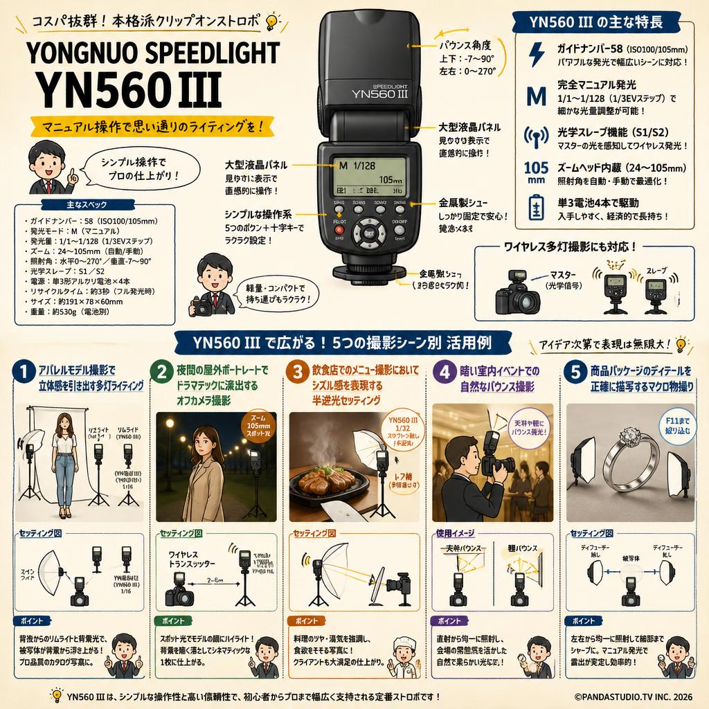 Yongnuo  Speedlight YN560 III 用途
