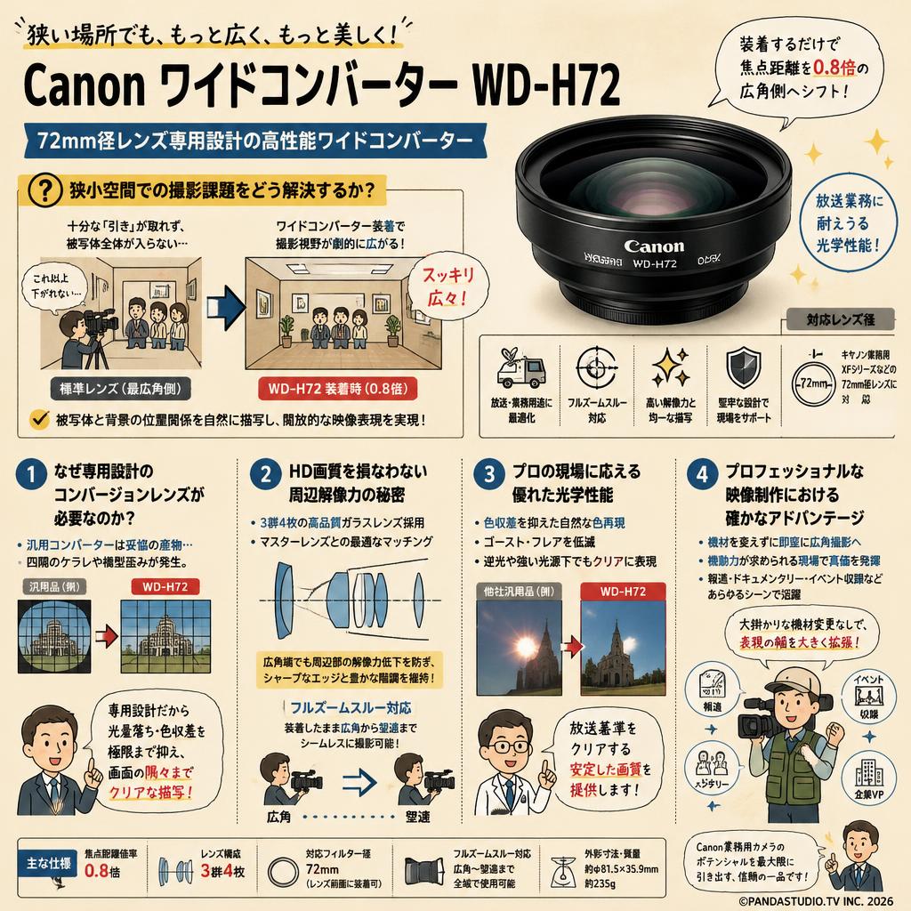 Canon ワイドコンバーター WD-H72 概要
