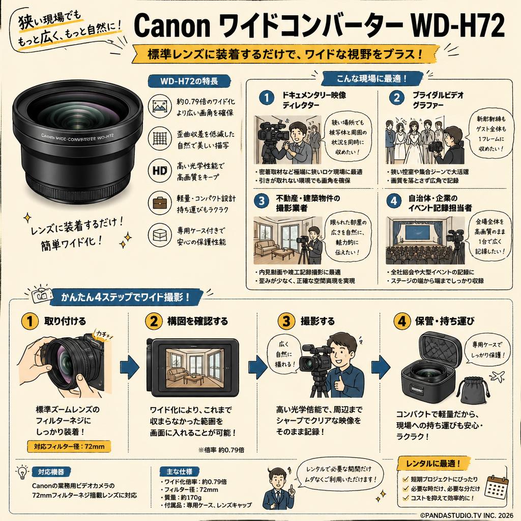 Canon ワイドコンバーター WD-H72 おもな対象のお客様