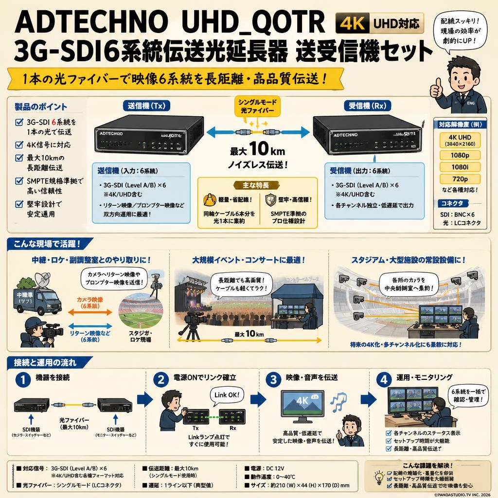 ADTECHNO UHD_QOTR 4K UHD対応3G-SDI6系統伝送光延長器 送受信機セット おもな対象のお客様