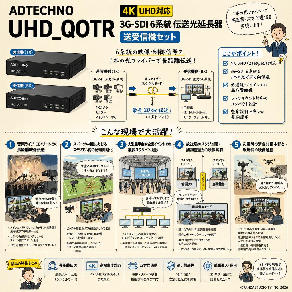 ADTECHNO UHD_QOTR 4K UHD対応3G-SDI6系統伝送光延長器 送受信機セット 用途