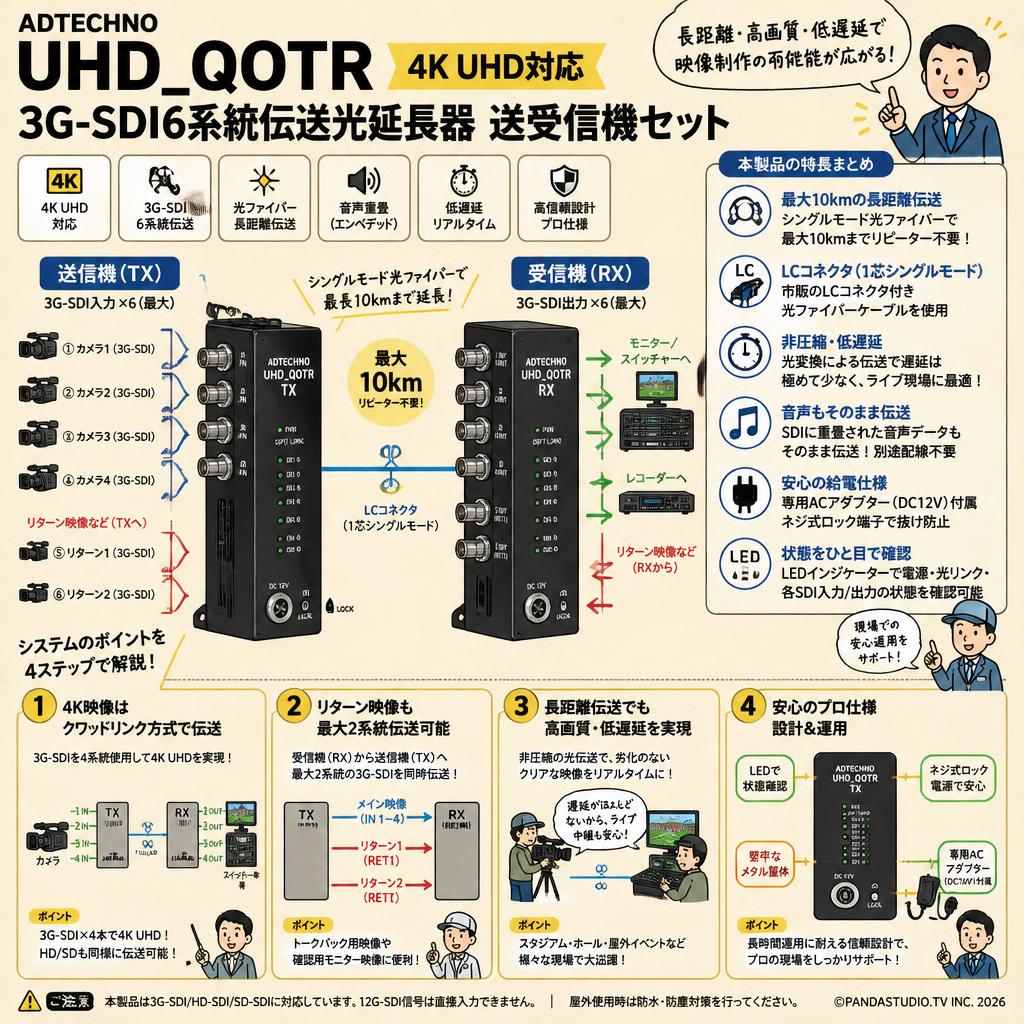 ADTECHNO UHD_QOTR 4K UHD対応3G-SDI6系統伝送光延長器 送受信機セット FAQ（よくある質問と答え）