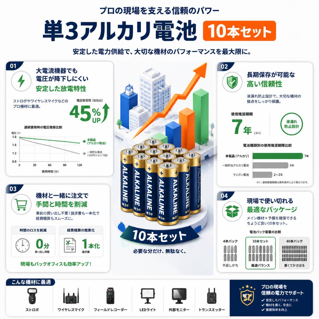 【販売】単3アルカリ電池　10本セット セールスポイント