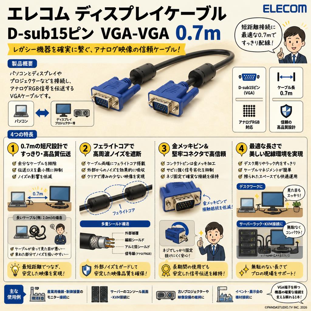 エレコム ディスプレイケーブル D-sub15ピン VGA-VGA 0.7m 概要