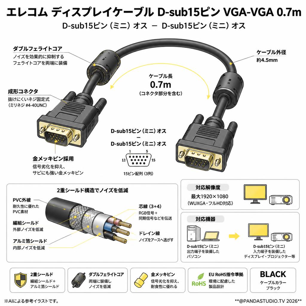 エレコム ディスプレイケーブル D-sub15ピン VGA-VGA 0.7m スペック