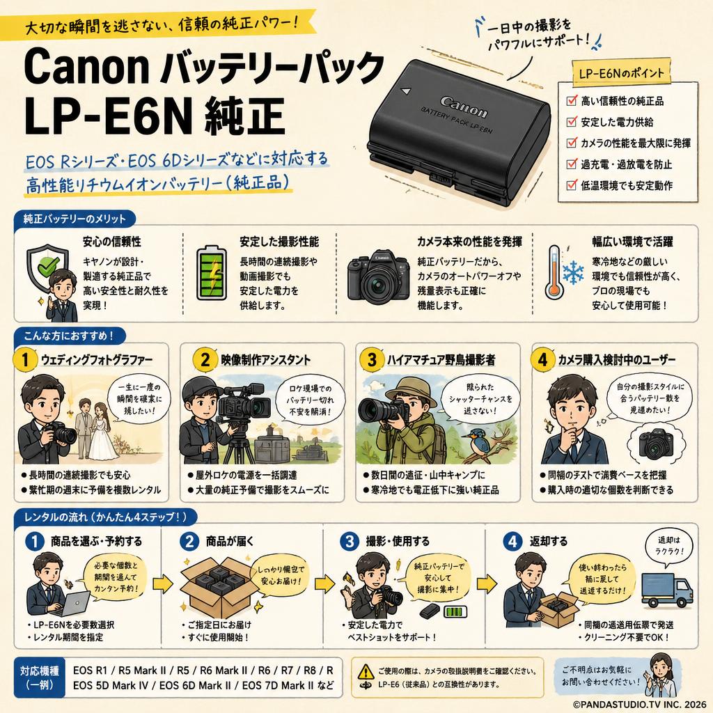 Canon バッテリーパック LP-E6N 純正 おもな対象のお客様