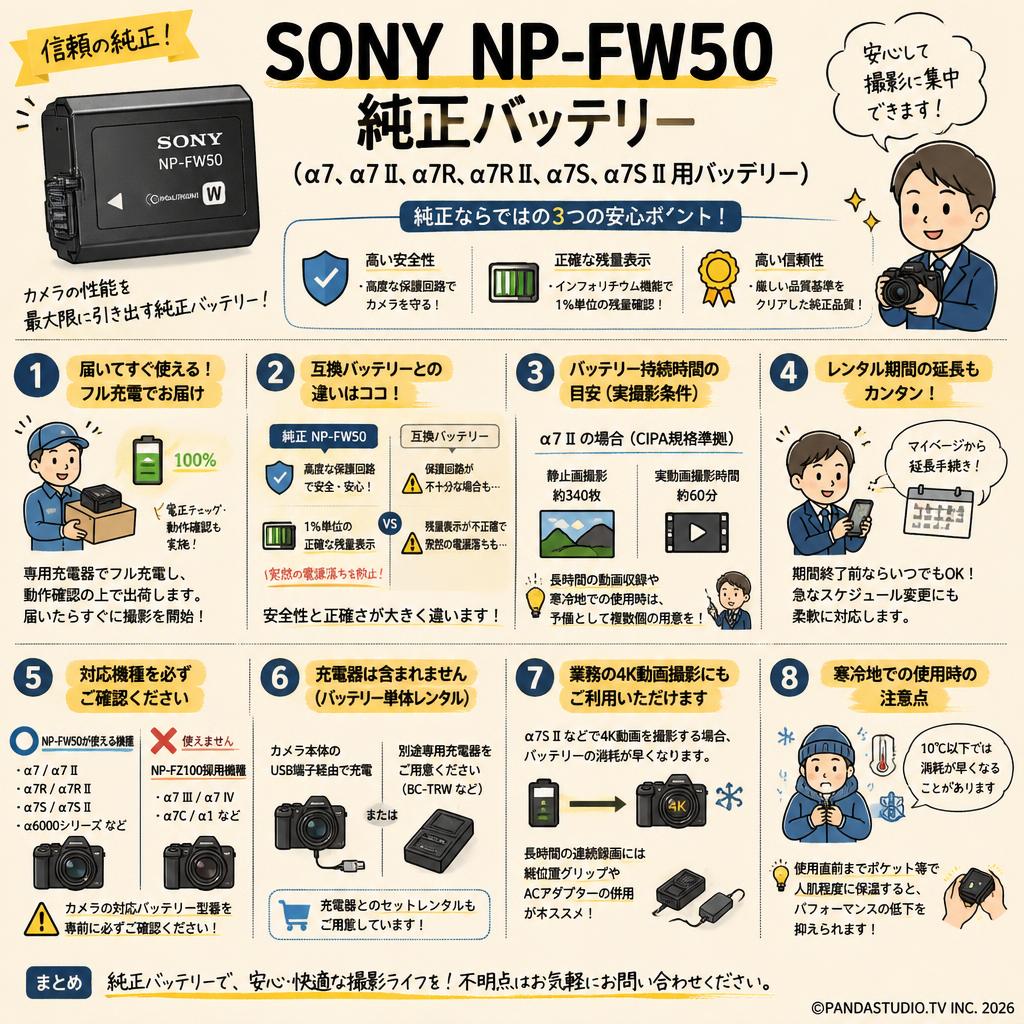 SONY NP-FW50 純正バッテリー（α7、α7 II、α7R、α7R II、α7S、α7S II 用バッテリー） FAQ（よくある質問と答え）